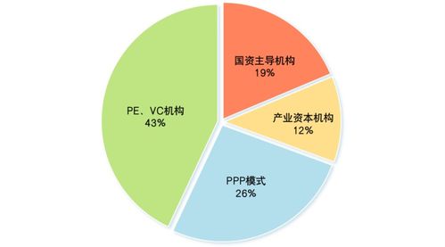 私募基金擁抱綠色投資與受托管理的數(shù)據(jù)挑戰(zhàn)與閉環(huán)評估發(fā)展