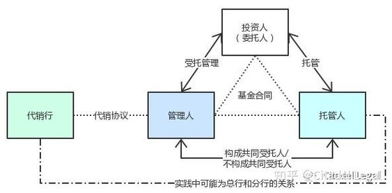 案例研究 :百億私募踩雷打開潘多拉魔盒